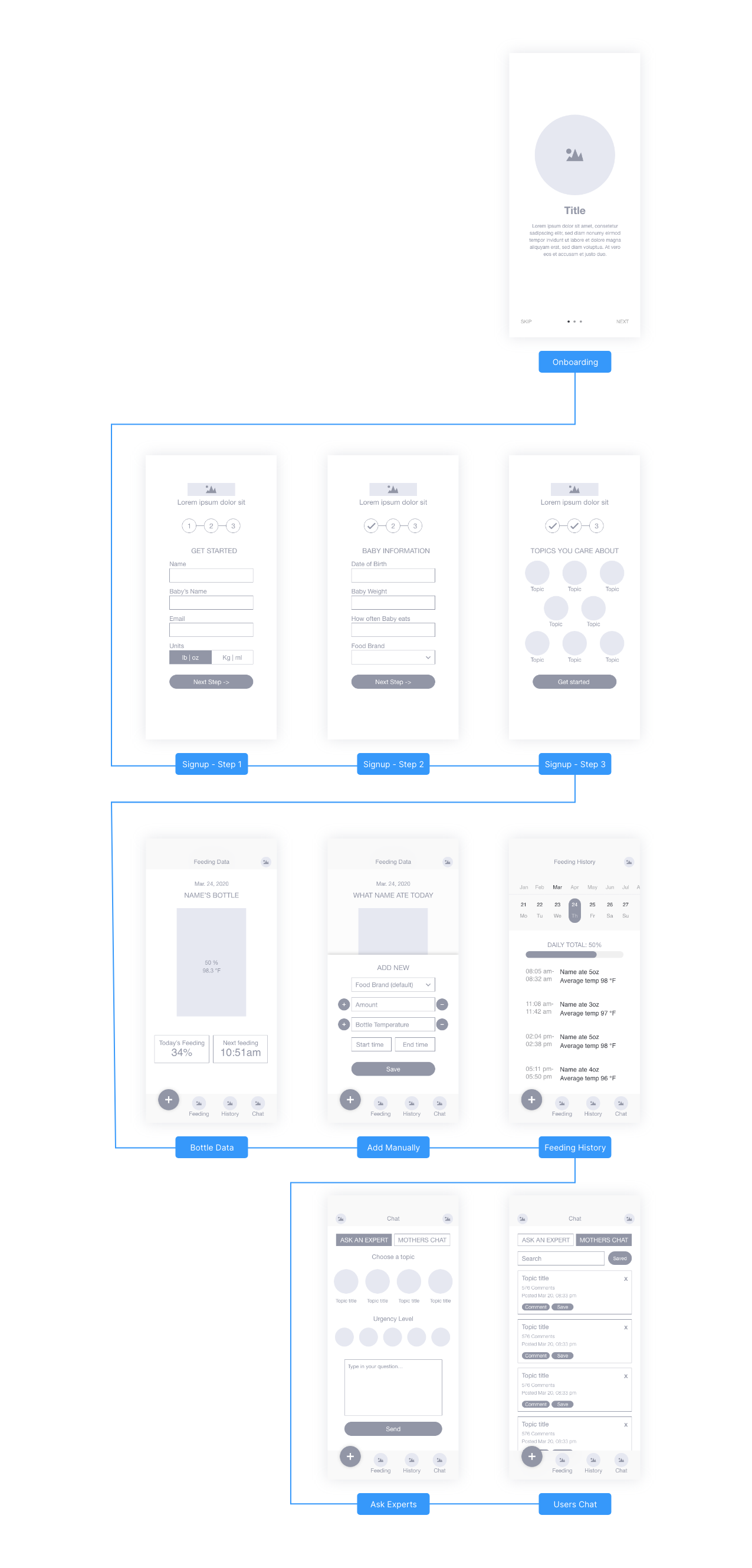  UX wireframes