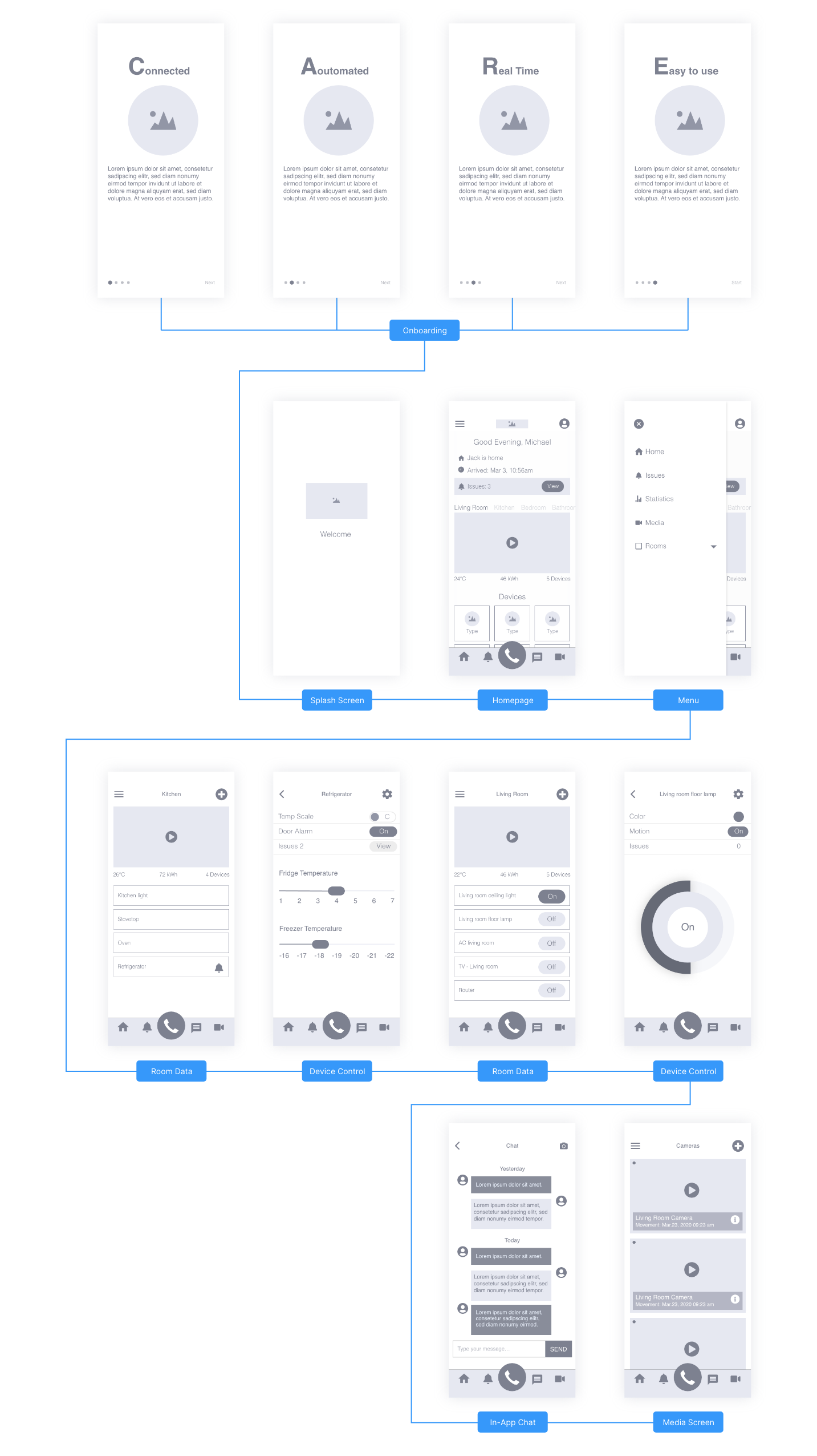  UX wireframes