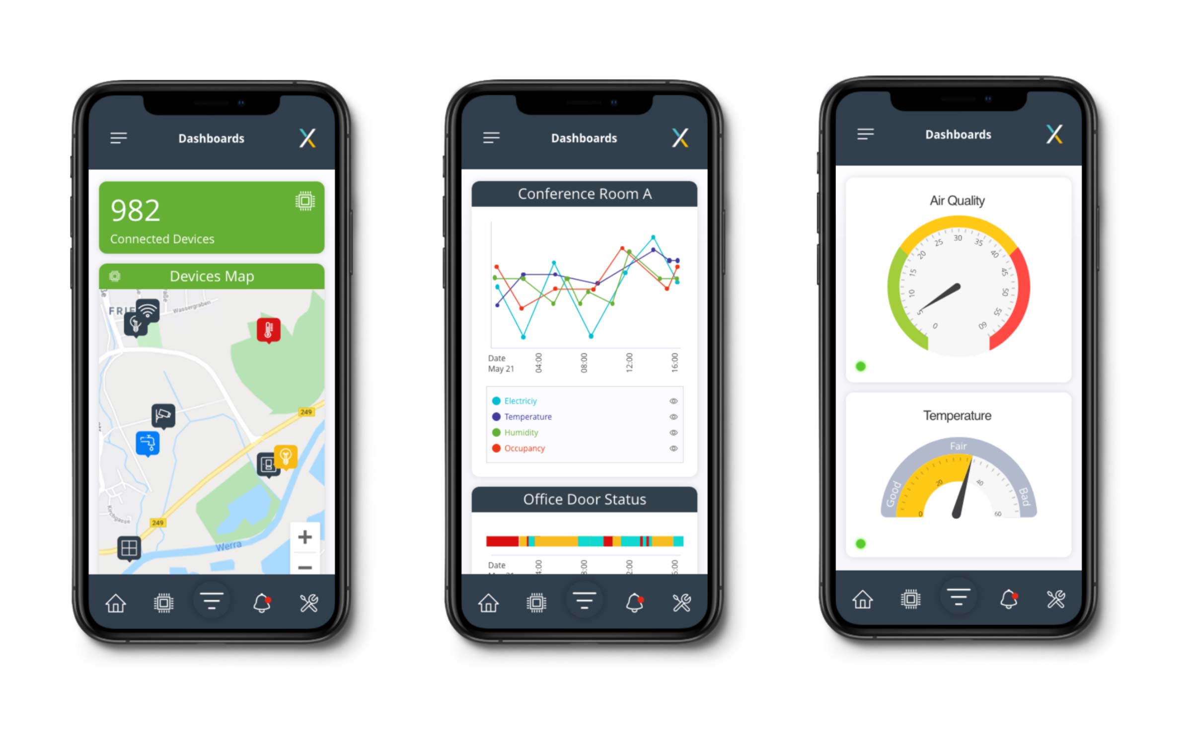 Dashboards Design