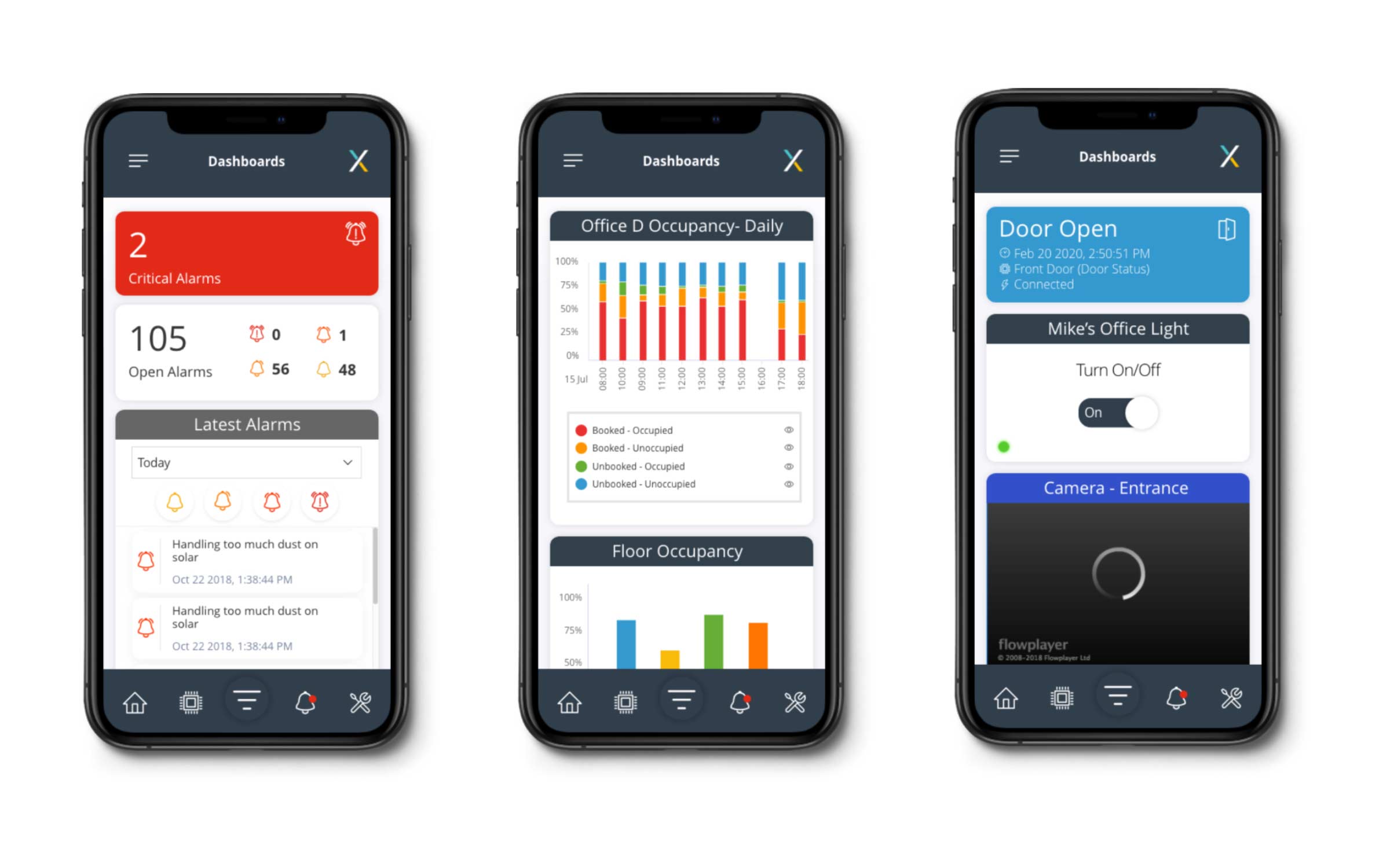 Dashboards Design