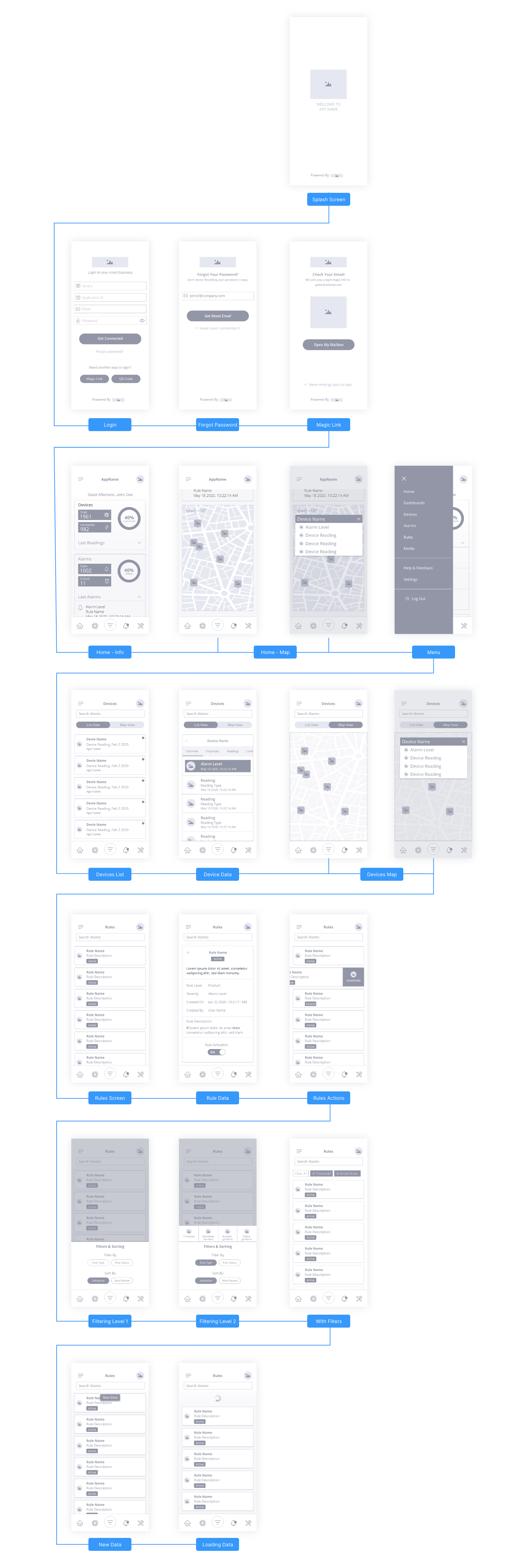  UX wireframes