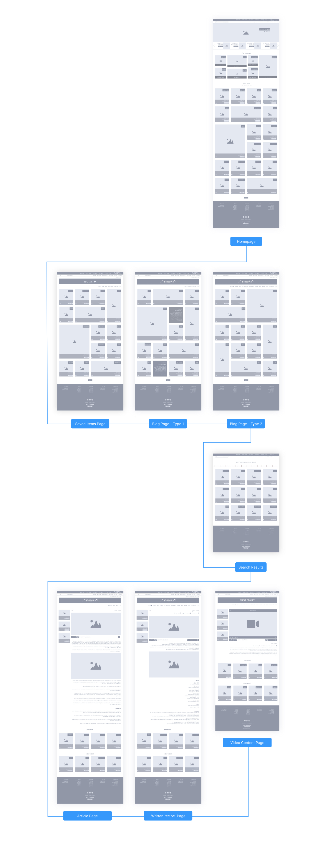  UX wireframes